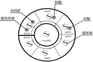 連續(xù)分解白鎢礦的方法