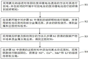 低氧裂解綜合回收廢舊鋰電池的方法