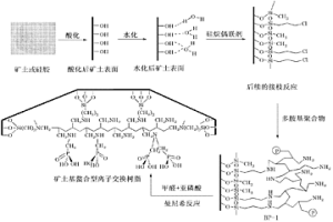 無機物為基體的螯合型離子交換樹脂的制備方法