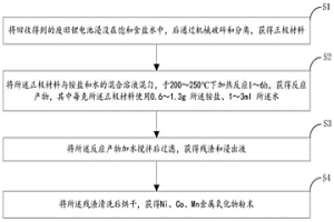 亞臨界水中銨鹽輔助的高選擇性回收廢舊鋰離子電池正極材料的方法