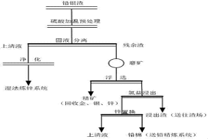 鉛銀渣浮選組合捕收劑及應(yīng)用工藝