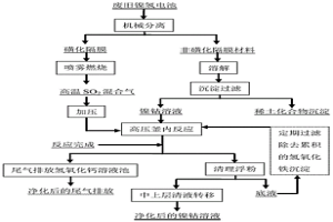 除去廢舊鎳氫電池中鐵的方法