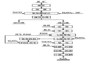 含釩石煤礦和螢石聯(lián)合制取五氧化二釩的方法