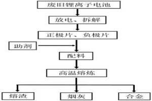 從廢舊鋰電池全面回收有價元素的方法