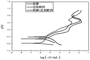 堿性硫脲浸出卡林型金礦的方法