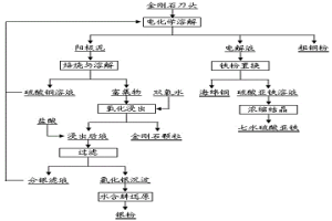 廢舊銅鐵基金剛石刀頭的處理方法