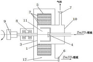硫酸鋅溶液超重力場(chǎng)凈化裝置