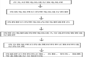 鋰電池回收工藝