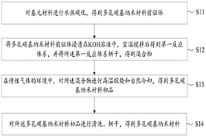 多孔碳基納米材料及其制備方法和應(yīng)用