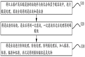 紅土鎳礦高壓酸浸渣的處理方法及正極材料