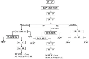 含孔雀石、硅孔雀石氧化銅礦的選礦方法