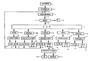 電子廢棄物板卡上有價(jià)成分的干法物理回收工藝