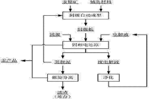 從汞精礦中全濕法提取金屬汞的方法