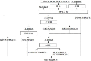 鋅電積電解廢液凈化生產(chǎn)優(yōu)質(zhì)鋅的工藝方法