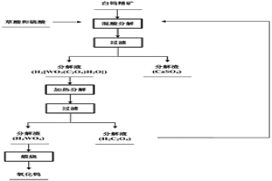 利用混酸分解白鎢精礦短流程高效制備氧化鎢的方法