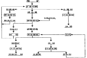 含銻硫化礦物礦漿電解生產(chǎn)銻的方法