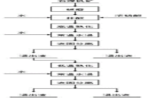 石煤釩礦的兩級(jí)熟化提釩方法