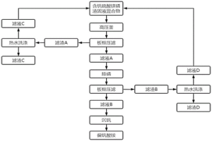 利用高壓釜提取硫酸鎂磷渣中釩的方法