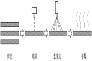 針對(duì)電解鎳板的物理清洗方法