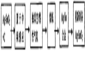 Ag-SnO2廢料回收循環(huán)利用的方法