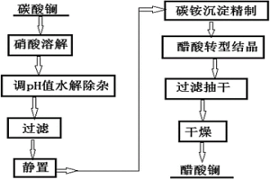 醋酸鑭的制備方法與系統(tǒng)