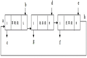 輕稀土元素的無皂化萃取分離方法