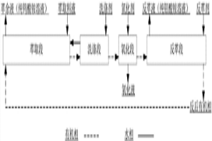 從含鉬鎢酸銨溶液中萃取分離鎢鉬的方法