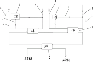 同時處理不同濃度料液的銅萃取工藝