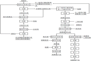 從錳銀礦中回收錳和銀的方法