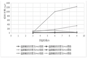 從廢棄線路板回收金屬錫和鉛的方法