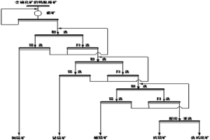 從含硫化礦的鎢粗精礦中回收有價(jià)金屬的方法