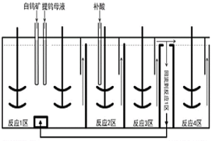 逆流浸出連續(xù)分解白鎢礦的方法