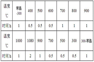 利用次氧化鋅制造電子級氧化鋅的方法