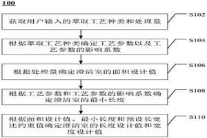 萃取箱澄清室設(shè)計方法、系統(tǒng)與電子設(shè)備