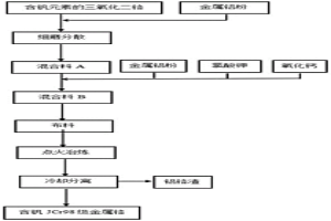 含有釩元素的JCr98級金屬鉻及其制備方法