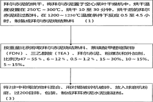 拜爾赤泥水泥速凝劑及其生產(chǎn)方法