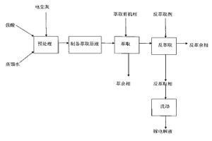 從黃磷電塵灰中制取鎵電解液的方法