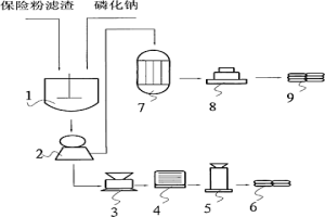 用保險粉濾渣制造普通磷化鋅聯產燒堿的方法