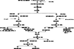 白云鄂博鉀長石精礦制取高純碳酸鉀和高純氫氧化鋁的方法