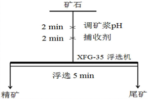 苯乙烯基膦酸單酯的制備方法及應(yīng)用