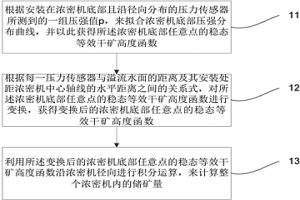 濃密機儲礦量的在線檢測方法