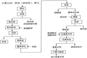 以高氯次氧化鋅為原料生產(chǎn)電子級(jí)氧化鋅的方法