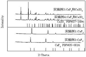 分解白鎢礦的方法