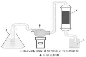 從赤泥鈉化焙燒渣中有效分離回收鐵和鋁的方法