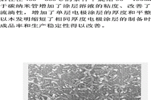 碳納米管增強的復合型金屬氧化物電極材料及其制備方法