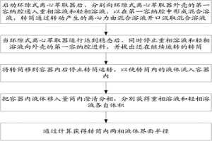 用于測定環(huán)隙式離心萃取器轉筒內界面半徑的方法