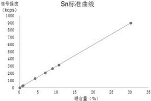 利用波長(zhǎng)色散X射線熒光光譜法測(cè)定鉛合金中錫、銻、砷、鉍、銅、鎘、鈣、銀的方法