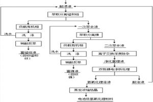 利用鋰離子電池正極活性廢料制備電池級氫氧化鋰的方法