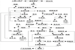 從石煤釩礦提取高純五氧化二釩的工藝