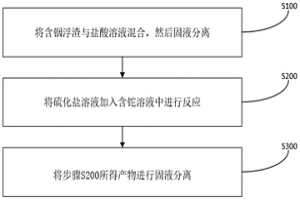 去除含銦浮渣中鉈的方法